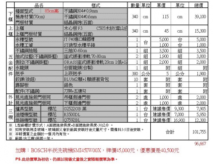 廚房價格有需要修改的地方嗎？