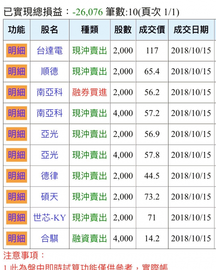 當沖不是人玩的