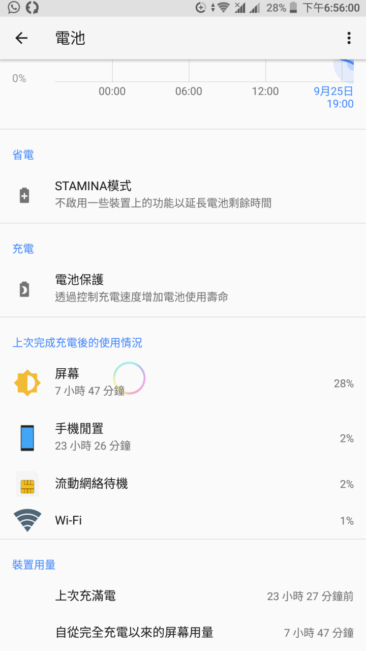 解放sony,開心使用