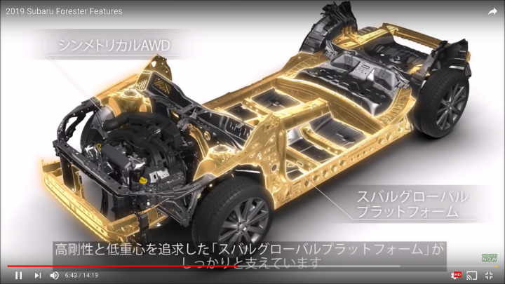 TOYOTA新底盤是否跟SGP類似