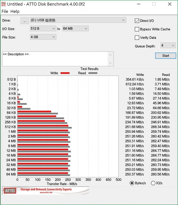 [開箱試用] 內外兼修的大總管 - AKiTiO Thunderbolt™3 雷霆3 Dock Pro