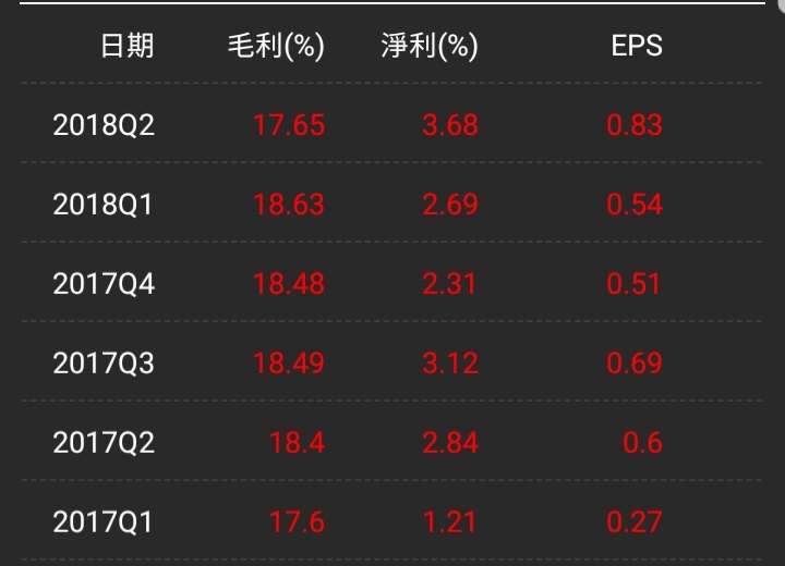 航運亮點股~2636台驊
