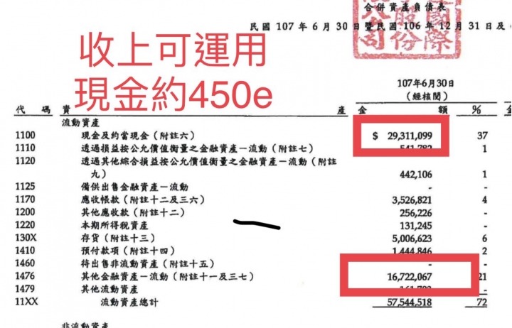 宏達電股價這麼慘，王雪紅對VR這麼有信心，怎不增加持股或執行庫藏？