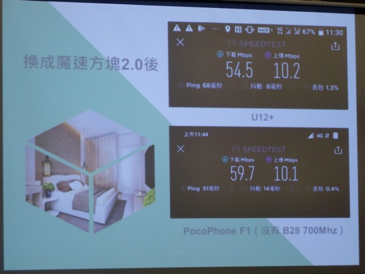 亞太魔速方塊2.0台中體驗會有體驗到速度提升,不知申裝後的用戶是否也有同感?