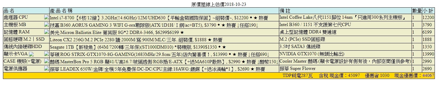 50K左右菜單 幫健檢 兩選一