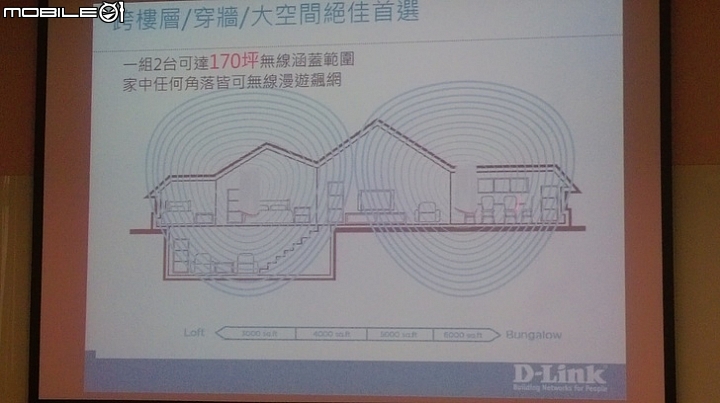 [分享] D-Link COVR-2202 三頻大範圍Mesh路由器的使用心得