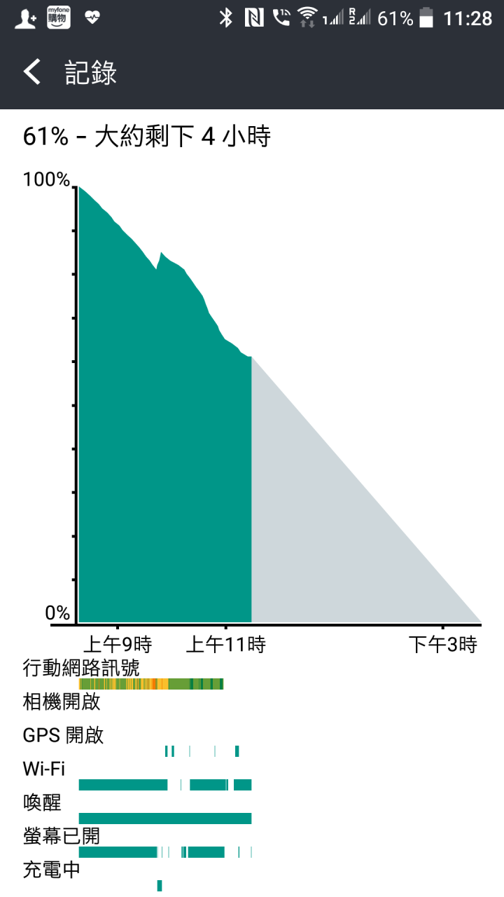 買了HTC U Play耗電異常退貨，P家居然說"退回商品異常"，交涉中 ! (已經解決了)