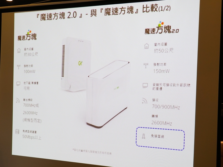 首先可能很多人想知道一二代的差別,現場有張比較投影片可以清楚解答,主要是訊號源跟適合情境有很大的不同。 首先可能很多人想知道一二代的差別,現場有張比較投影片可以清楚解答,主要是訊號源跟適合情境有很大的不同。