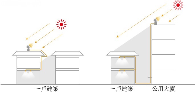 管線動不了 廁所卡在正中央，該怎麼規劃比較適當?