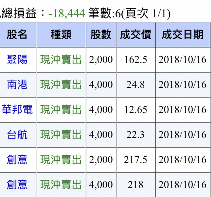 當沖不是人玩的
