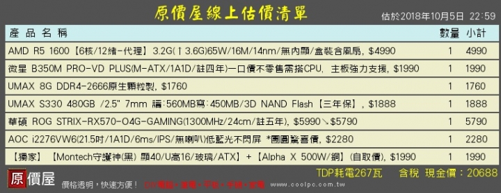 20K左右自組電腦請益