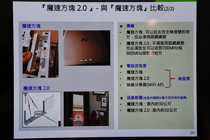 給你無死角的通訊品質 ~ 亞太電信魔速方塊 2.0 體驗會(台北場)