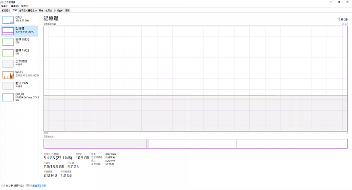[不專業開箱] AORUS X7 DT v8 17.3吋高階電競筆電