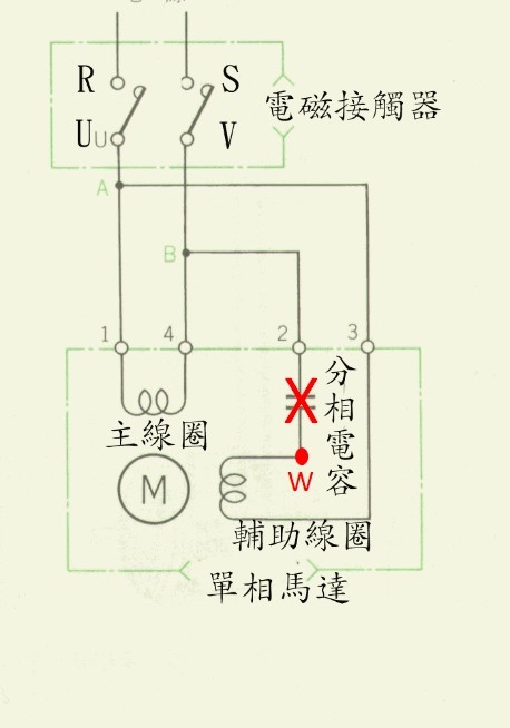 楊家900系列變頻調速改機測試