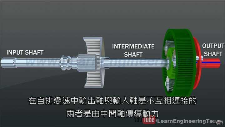 不好的駕駛習慣讓您的變速箱掏巨款送修
