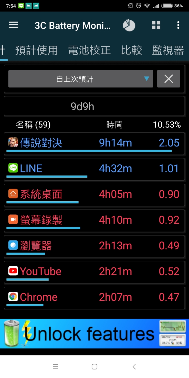 小米max3背景程式耗電疑問