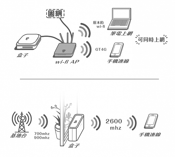 給你無死角的通訊品質 ~ 亞太電信魔速方塊 2.0 體驗會(台北場)