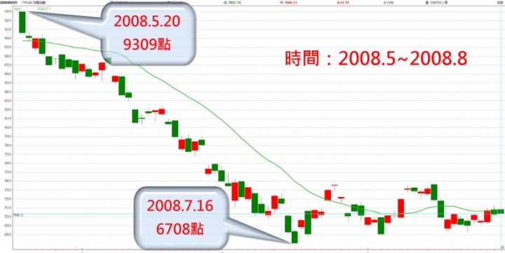 錯過這次再等十年