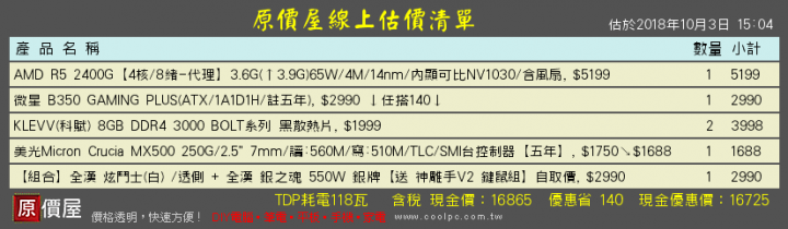 自組電腦請益 預算15-20K