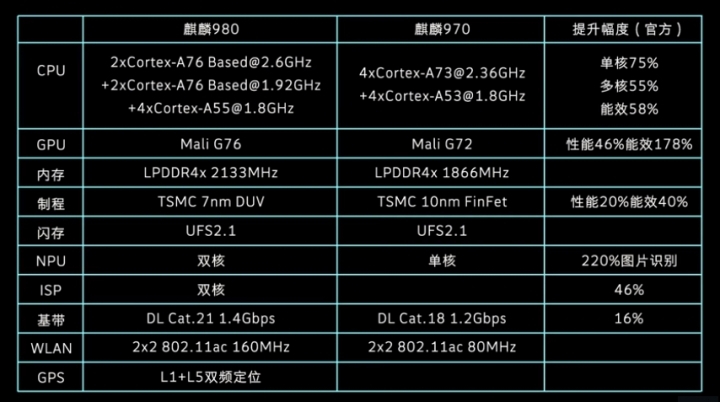 Huawei Mate20 系列發佈會價格及規格確認