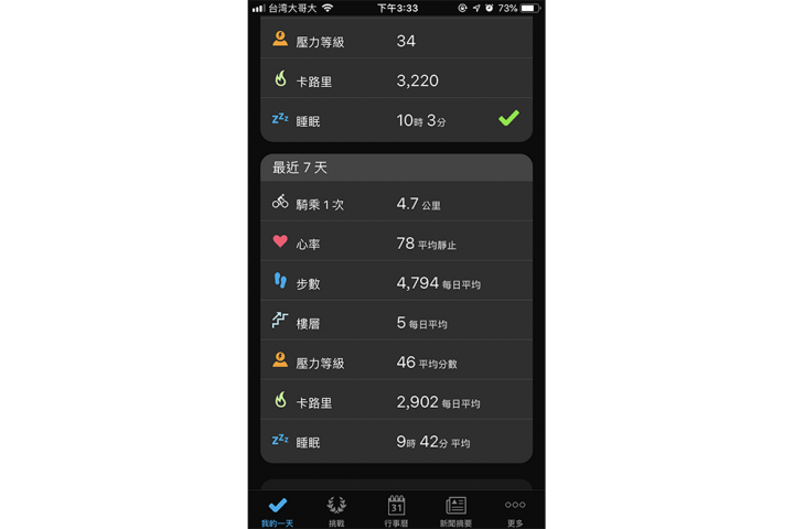 [ 開箱 ] 輕量無負擔的運動時尚 Garmin Vivoactive 3 Music