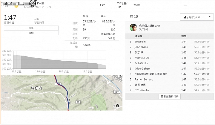 更新(壓縮盤武嶺使用體驗) 我只是去換個46/30的壓縮盤 in 彰化天空單車坊