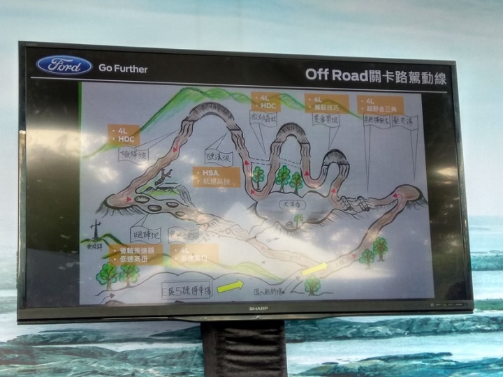 NEW FORD RANGER 驚奇試駕之旅