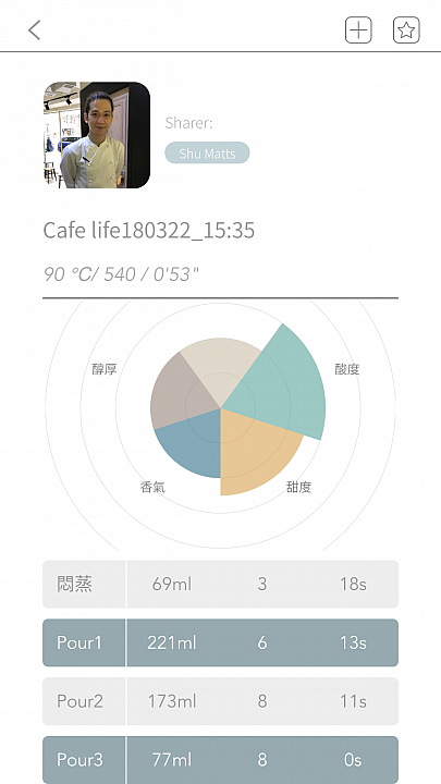 雲端智能更便利 HIROIA SAMANTHA智慧型手沖咖啡機