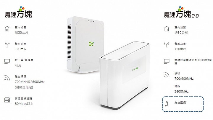 給你無死角的通訊品質 ~ 亞太電信魔速方塊 2.0 體驗會(台北場)