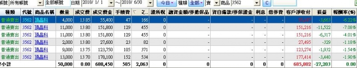 2018上半年短線操作成績
