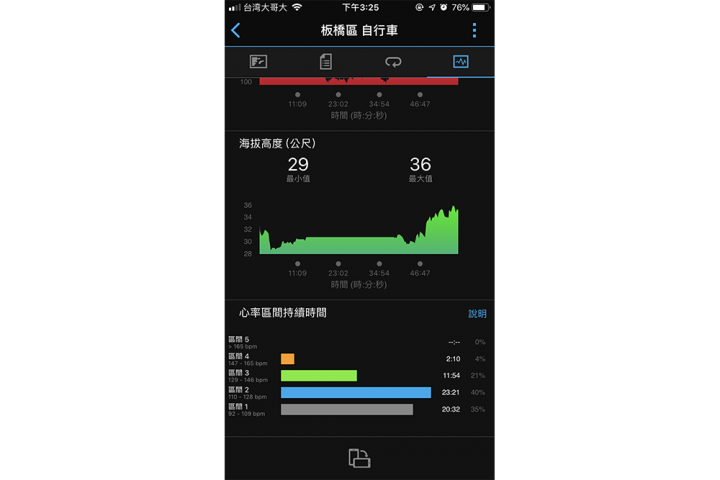 [ 開箱 ] 輕量無負擔的運動時尚 Garmin Vivoactive 3 Music