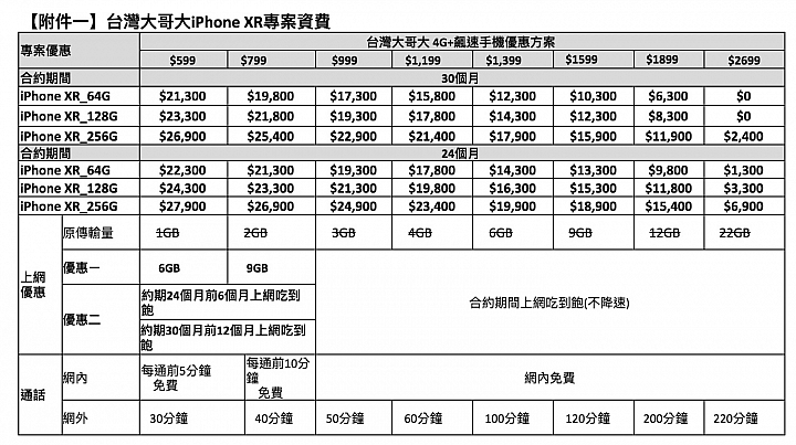 iPhone Xr資費 - 台哥大4G+飆速方案 iPhone Xr資費 - 台哥大4G+飆速方案
