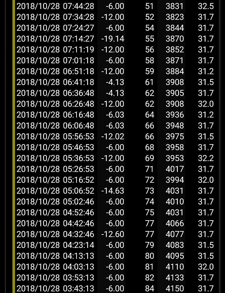 SUGAR S20s 體驗報告:平價機也能有旗艦質感!
