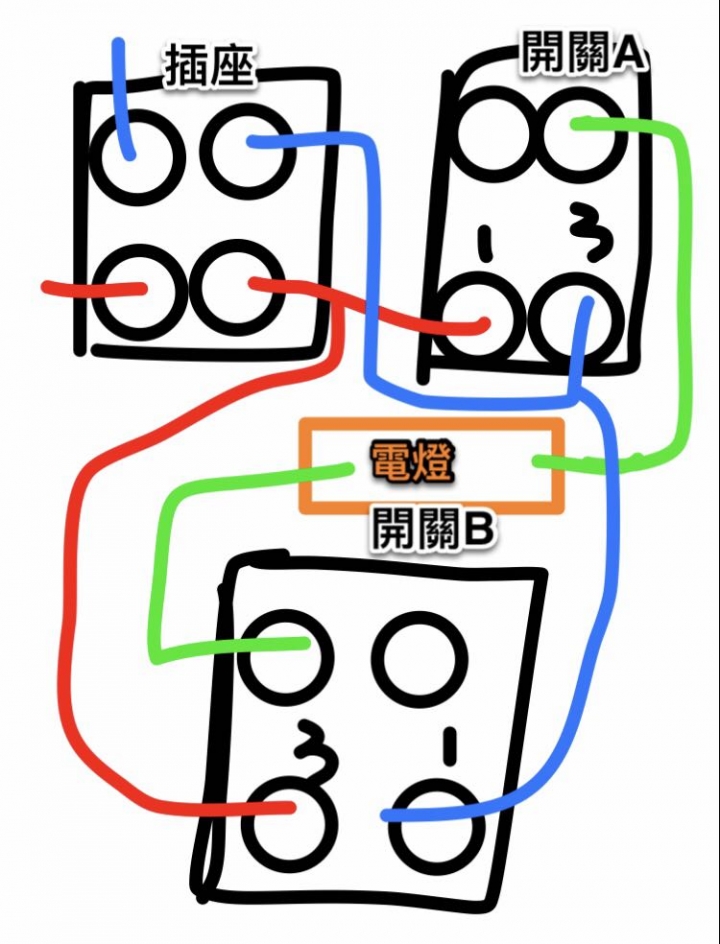 電源開關接法