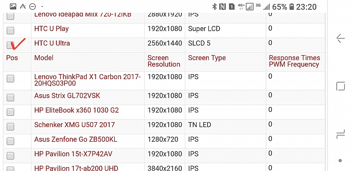 PWM 排行榜 - 誰的螢幕對您的眼睛好呢？