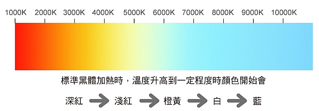 換個色溫換個情境，臻光彩小太陽LED觸控檯燈，找到我要的光