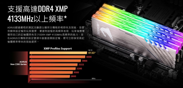 z390 Aorus Elite 不支援2666以上記憶體??