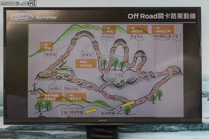 【採訪】與硬漢一起撒野！  小惡魔網友《挑戰 無所畏 Ford Ranger體驗會》