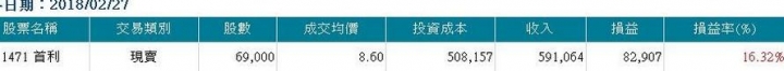 2018上半年短線操作成績