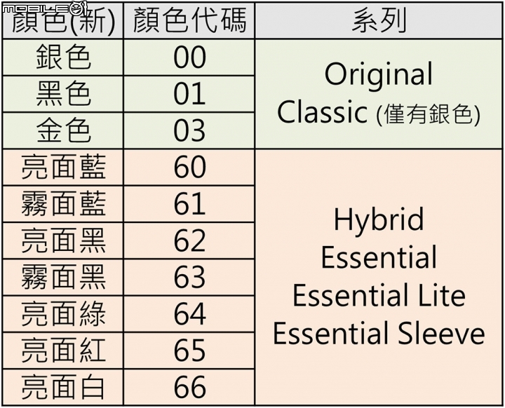 RIMOWA改版前後整體差異(上篇)