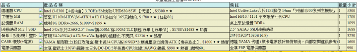 #請益 20k內含螢幕 求健檢 AMD Intel