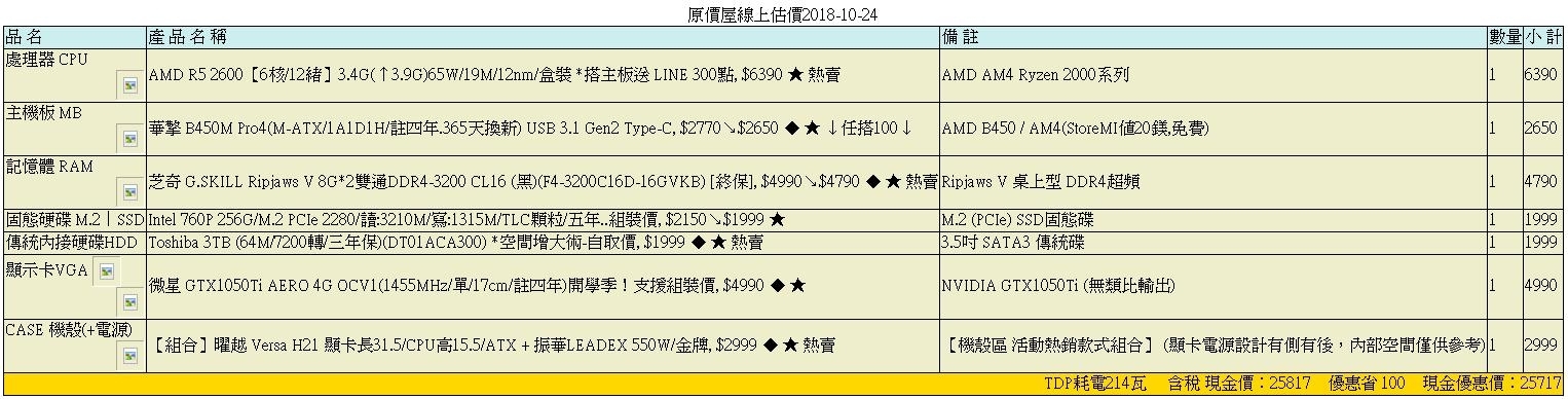 新手30K內預算 自組方案 請教各位大大