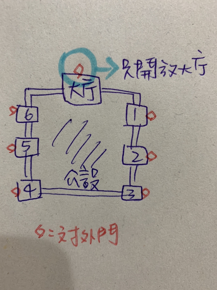 (更新)管委會有權將一樓對外逃生門管制嗎?