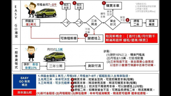 2018 租購方案