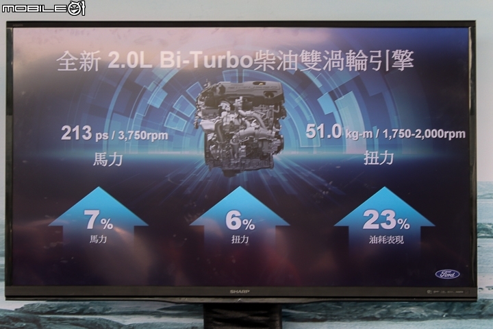 【採訪】與硬漢一起撒野！  小惡魔網友《挑戰 無所畏 Ford Ranger體驗會》