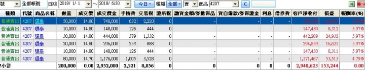 2018上半年短線操作成績