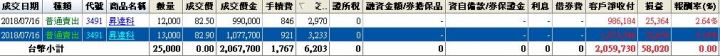 2018上半年短線操作成績