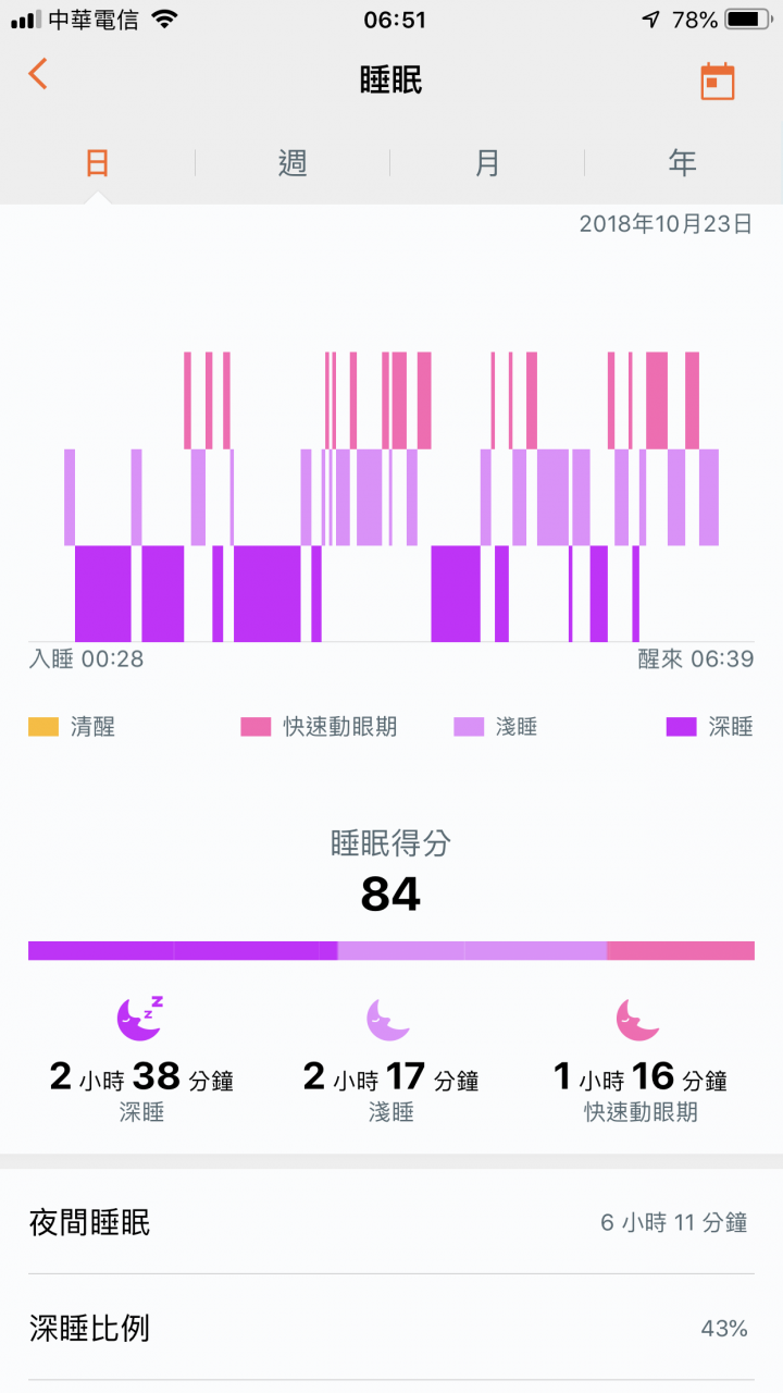 點我看大圖 HUAWEI TALKBAND B5試用文