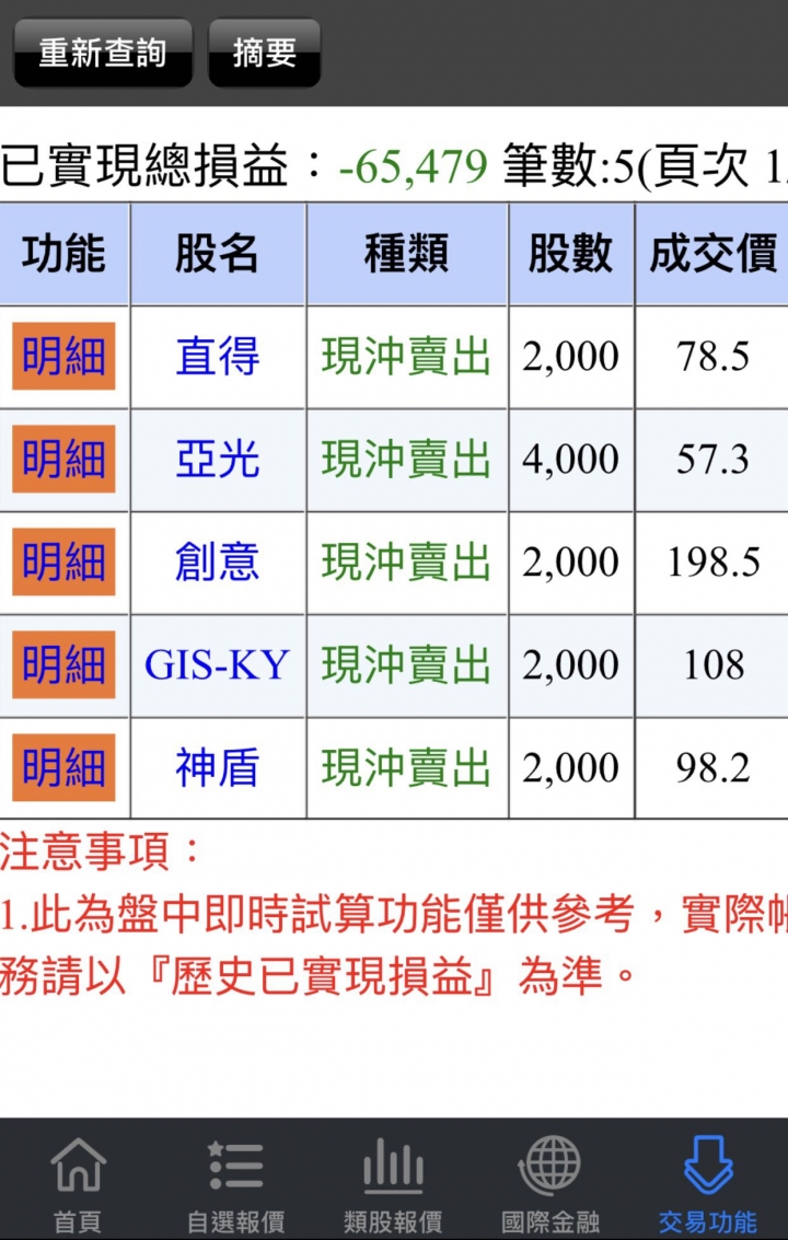 當沖不是人玩的
