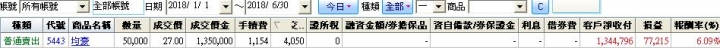 2018上半年短線操作成績